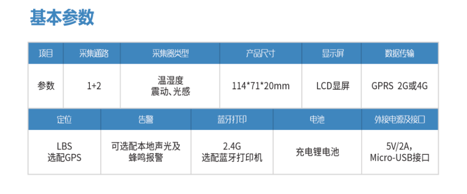 便攜式溫濕度記錄儀基本參數