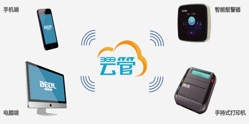 多樣化的查詢手段