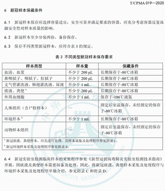 新冠病毒存儲條例