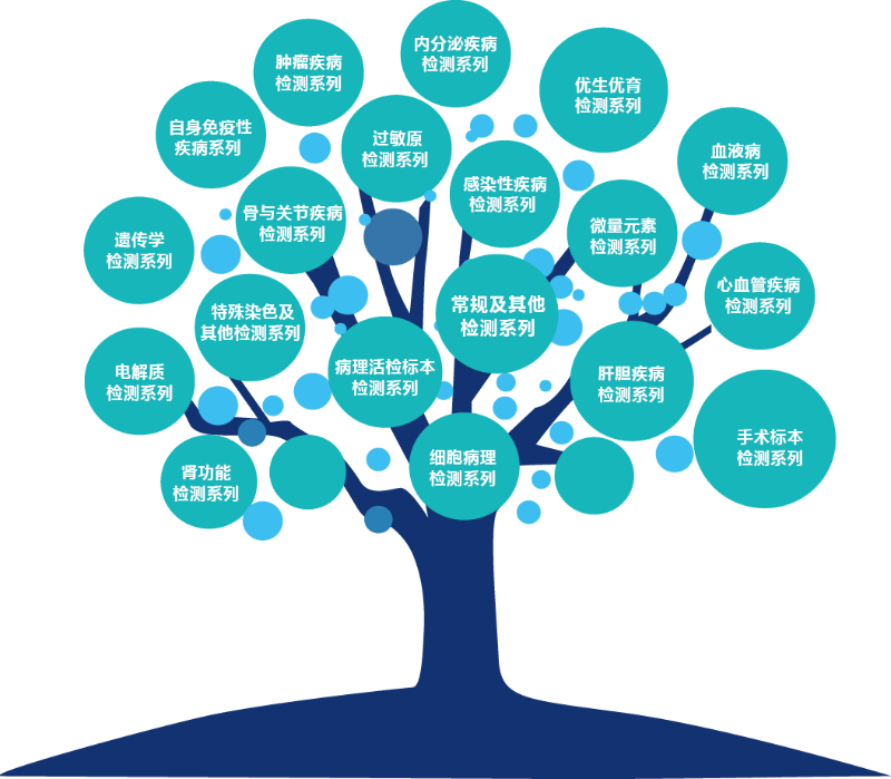 圣維爾醫學檢驗中心